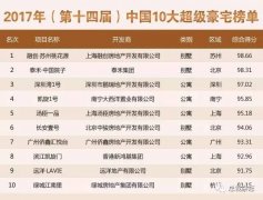 了针对外国购房者（大部门来自中国）的